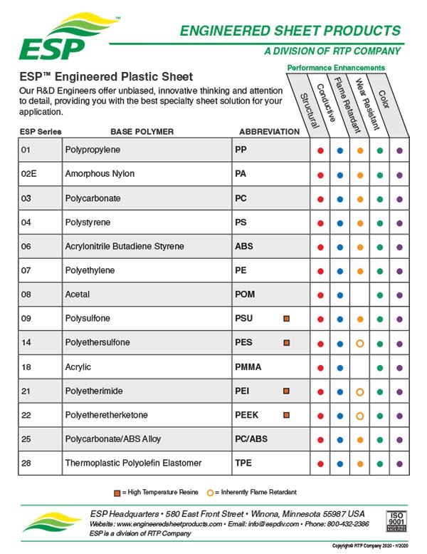 Thermoplastic Sheet from Engineered Sheet Products™ (ESP™) - RTP